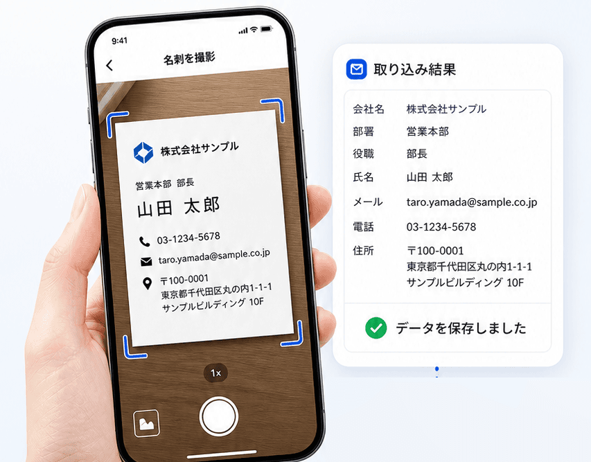 Die Cardの利用イメージ: 手に持ったスマホのカメラで名刺を撮影すると、取り込み結果（会社名・部署・役職・氏名・メール・電話・住所）が保存される