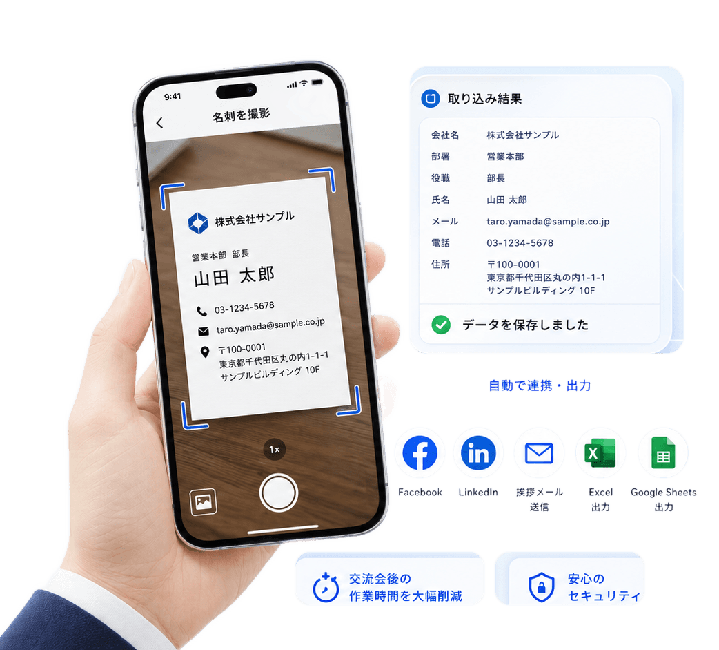 Die Cardの利用イメージ: 手に持ったスマホで名刺を撮影すると、取り込み結果（会社名・部署・役職・氏名・メール・電話・住所）が保存され、Facebook・LinkedIn連携、挨拶メール送信、Excel・Google Sheets出力まで自動で連携される